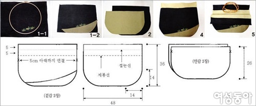 봄날의 추억 하나 할머니의 개맹이추나물