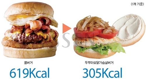 6 ways to cut calories 칼로리를 줄이는 쿠킹 아이디어