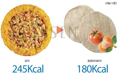 6 ways to cut calories 칼로리를 줄이는 쿠킹 아이디어