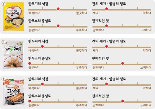 시판 군만두 최고의 맛을 찾아라