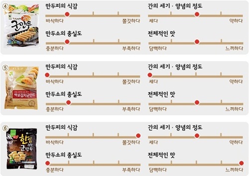 시판 군만두 최고의 맛을 찾아라