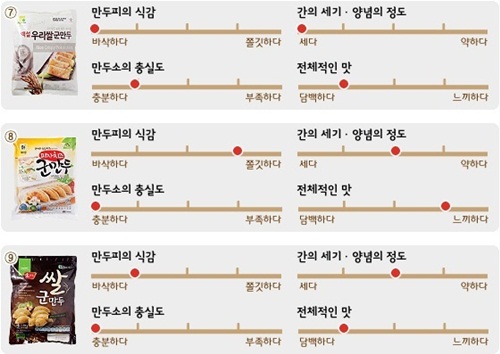 시판 군만두 최고의 맛을 찾아라