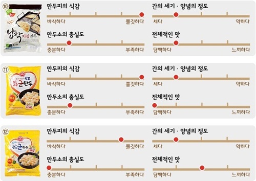 시판 군만두 최고의 맛을 찾아라