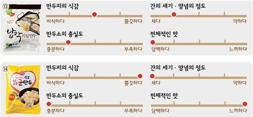 시판 군만두 최고의 맛을 찾아라